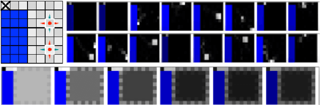 Figure 3 for Variational Intrinsic Control