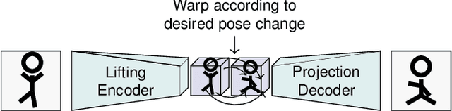 Figure 1 for Reposing Humans by Warping 3D Features
