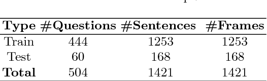 Figure 1 for Arithmetic Word Problem Solver using Frame Identification