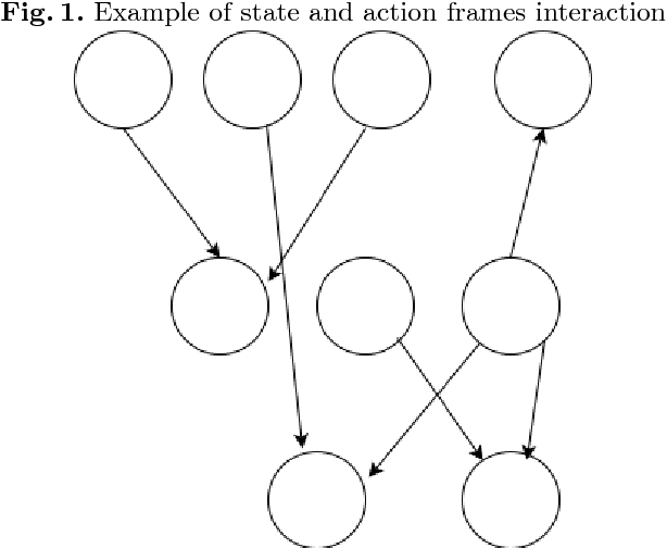 Figure 2 for Arithmetic Word Problem Solver using Frame Identification