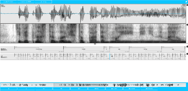 Figure 4 for Polish Read Speech Corpus for Speech Tools and Services