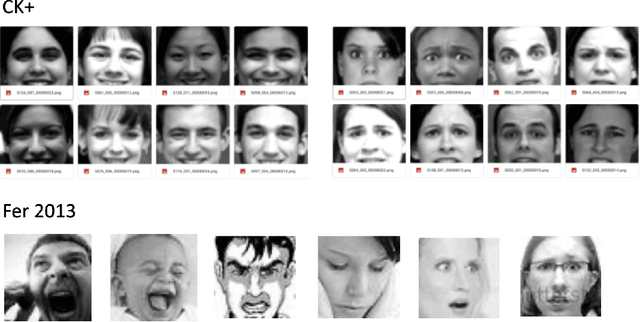 Figure 1 for Real-Time Facial Expression Emoji Masking with Convolutional Neural Networks and Homography