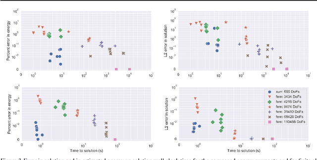 Figure 3 for Learning Composable Energy Surrogates for PDE Order Reduction