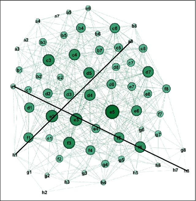 Figure 2 for Navigating Language Models with Synthetic Agents