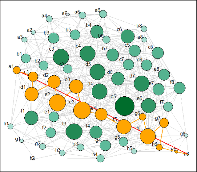 Figure 4 for Navigating Language Models with Synthetic Agents