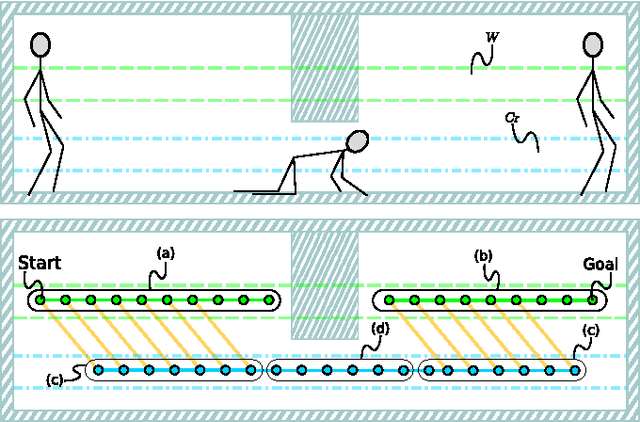 Figure 2 for Traversing Environments Using Possibility Graphs with Multiple Action Types