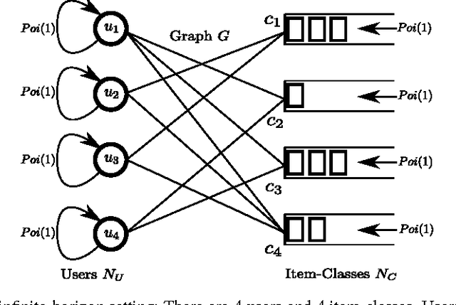 Figure 2 for Online Collaborative-Filtering on Graphs