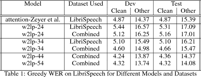 Figure 2 for Training Neural Speech Recognition Systems with Synthetic Speech Augmentation