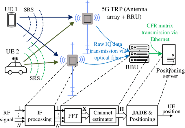 Figure 1 for Efficient Joint DOA and TOA Estimation for Indoor Positioning with 5G Picocell Base Stations