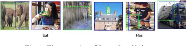 Figure 1 for Visual Relationship Detection with Language prior and Softmax