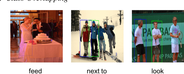 Figure 2 for Visual Relationship Detection with Language prior and Softmax