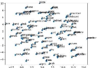 Figure 4 for Visual Relationship Detection with Language prior and Softmax