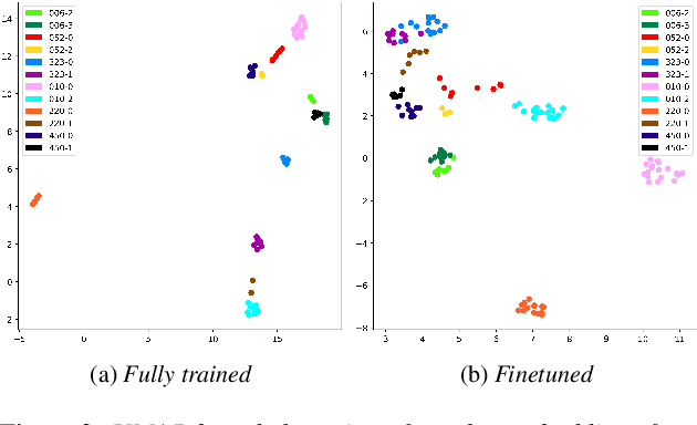 Figure 3 for Separating Content from Speaker Identity in Speech for the Assessment of Cognitive Impairments