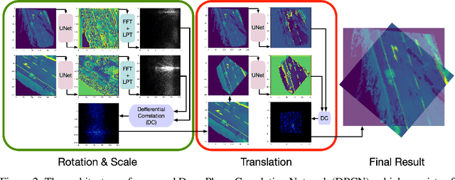 Figure 3 for Deep Phase Correlation for End-to-End Heterogeneous Sensor Measurements Matching