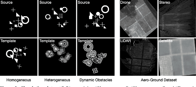 Figure 4 for Deep Phase Correlation for End-to-End Heterogeneous Sensor Measurements Matching