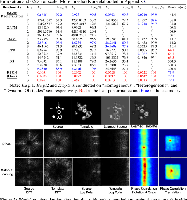 Figure 2 for Deep Phase Correlation for End-to-End Heterogeneous Sensor Measurements Matching