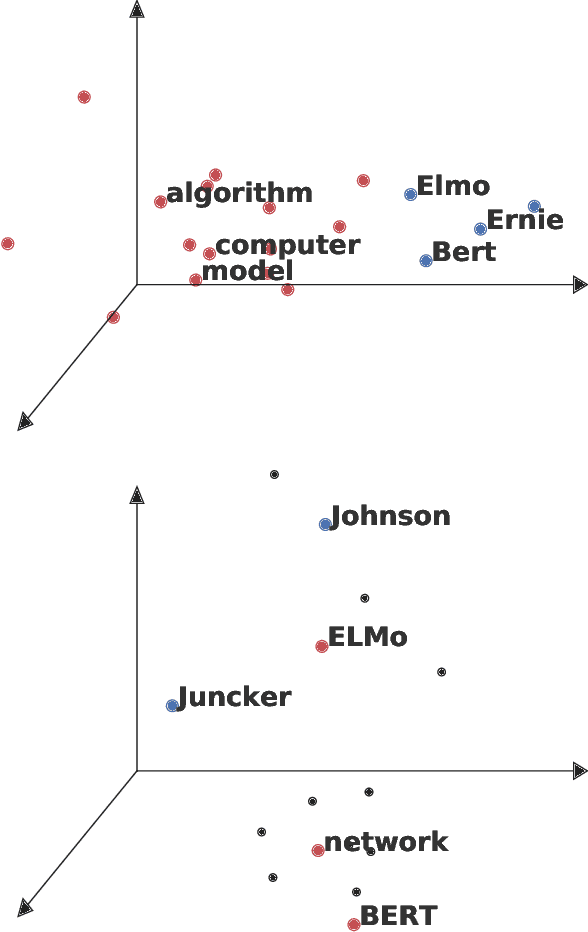 Figure 1 for Back to the Future -- Sequential Alignment of Text Representations