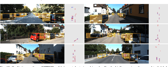 Figure 2 for Monocular 3D Object Detection with Sequential Feature Association and Depth Hint Augmentation