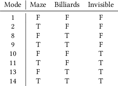 Figure 3 for Multiplayer Support for the Arcade Learning Environment