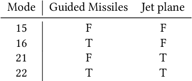 Figure 4 for Multiplayer Support for the Arcade Learning Environment