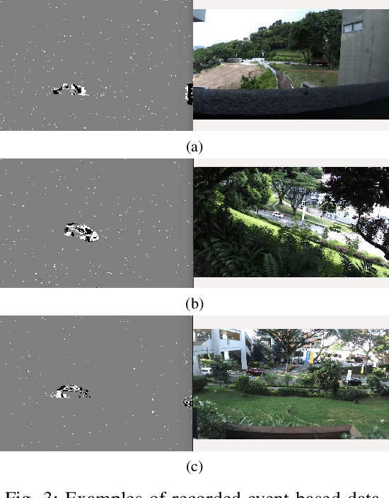 Figure 3 for A Hybrid Neuromorphic Object Tracking and Classification Framework for Real-time Systems
