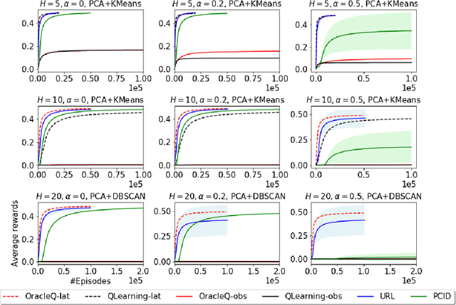 Figure 1 for Provably Efficient Exploration for RL with Unsupervised Learning