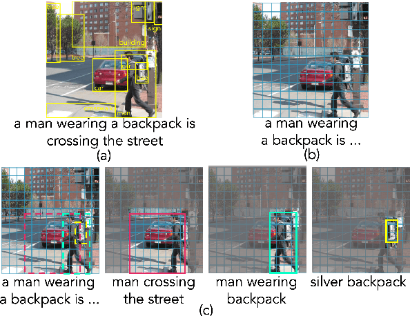 Figure 1 for Multi-Grained Vision Language Pre-Training: Aligning Texts with Visual Concepts