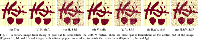 Figure 1 for CatSIM: A Categorical Image Similarity Metric