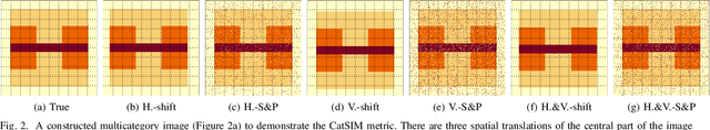 Figure 2 for CatSIM: A Categorical Image Similarity Metric