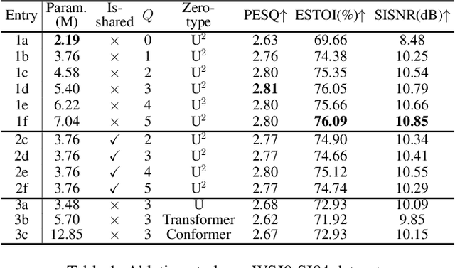 Figure 2 for Taylor, Can You Hear Me Now? A Taylor-Unfolding Framework for Monaural Speech Enhancement