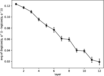 Figure 1 for A Discriminative Semantic Ranker for Question Retrieval