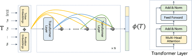 Figure 3 for A Discriminative Semantic Ranker for Question Retrieval