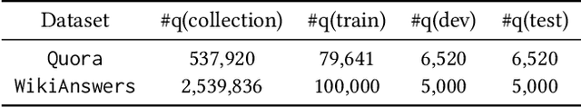 Figure 2 for A Discriminative Semantic Ranker for Question Retrieval