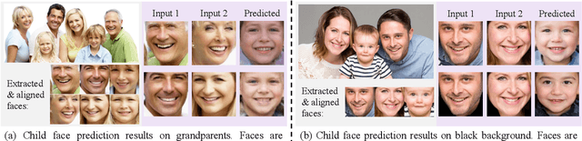 Figure 2 for ChildPredictor: A Child Face Prediction Framework with Disentangled Learning