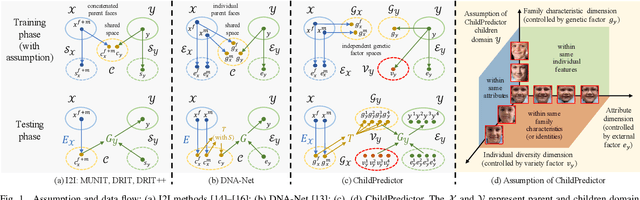 Figure 1 for ChildPredictor: A Child Face Prediction Framework with Disentangled Learning