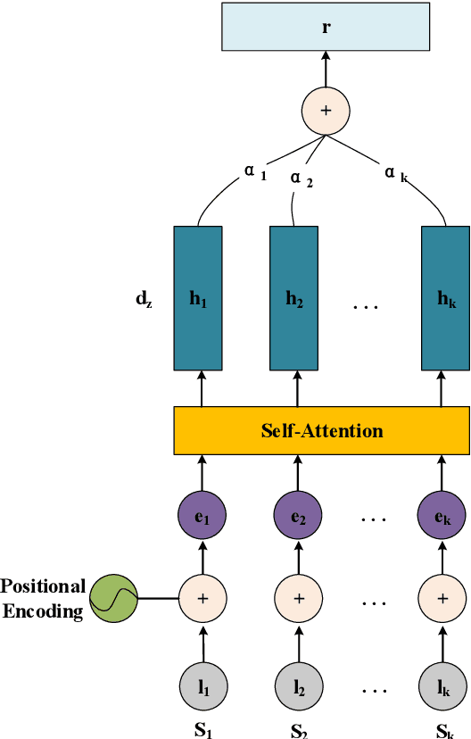Figure 3 for Modeling Graph Structure in Transformer for Better AMR-to-Text Generation