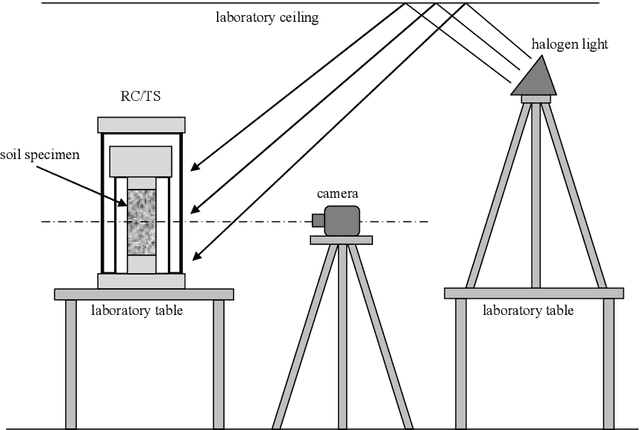 Figure 1 for Optical Flow Method for Measuring Deformation of Soil Specimen Subjected to Torsional Shearing