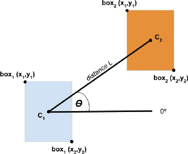 Figure 1 for Scene Graph Generation with Geometric Context