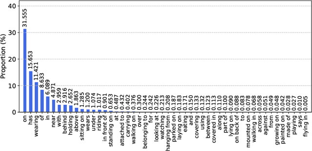 Figure 3 for Scene Graph Generation with Geometric Context