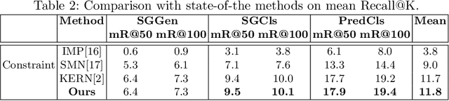 Figure 4 for Scene Graph Generation with Geometric Context