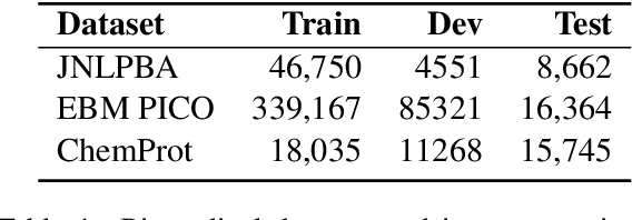 Figure 2 for Adapt-and-Distill: Developing Small, Fast and Effective Pretrained Language Models for Domains