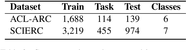 Figure 4 for Adapt-and-Distill: Developing Small, Fast and Effective Pretrained Language Models for Domains