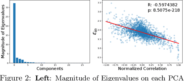 Figure 3 for Understanding Robustness in Teacher-Student Setting: A New Perspective