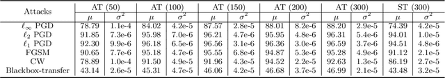 Figure 2 for Understanding Robustness in Teacher-Student Setting: A New Perspective