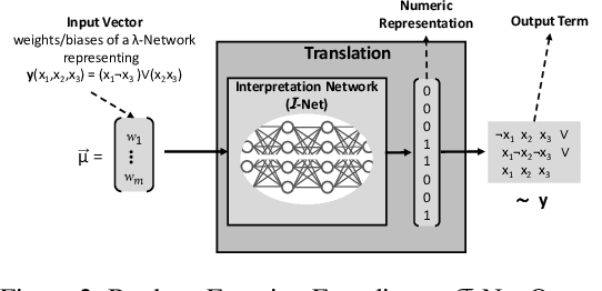 Figure 3 for xRAI: Explainable Representations through AI