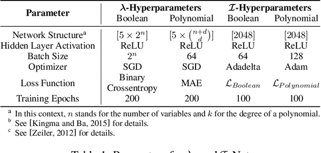 Figure 2 for xRAI: Explainable Representations through AI