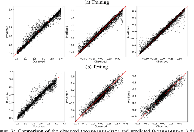 Figure 4 for Modular Deep Learning Analysis of Galaxy-Scale Strong Lensing Images