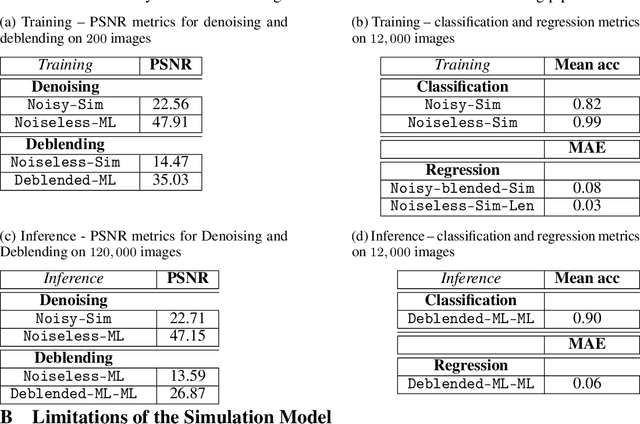 Figure 2 for Modular Deep Learning Analysis of Galaxy-Scale Strong Lensing Images