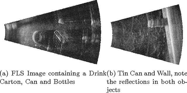 Figure 1 for Objectness Scoring and Detection Proposals in Forward-Looking Sonar Images with Convolutional Neural Networks