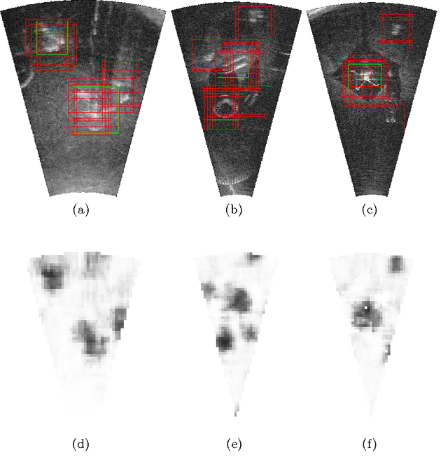 Figure 4 for Objectness Scoring and Detection Proposals in Forward-Looking Sonar Images with Convolutional Neural Networks
